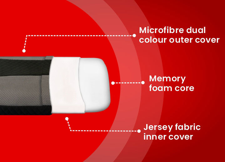 Dr. Ortho Memory Foam Pillow