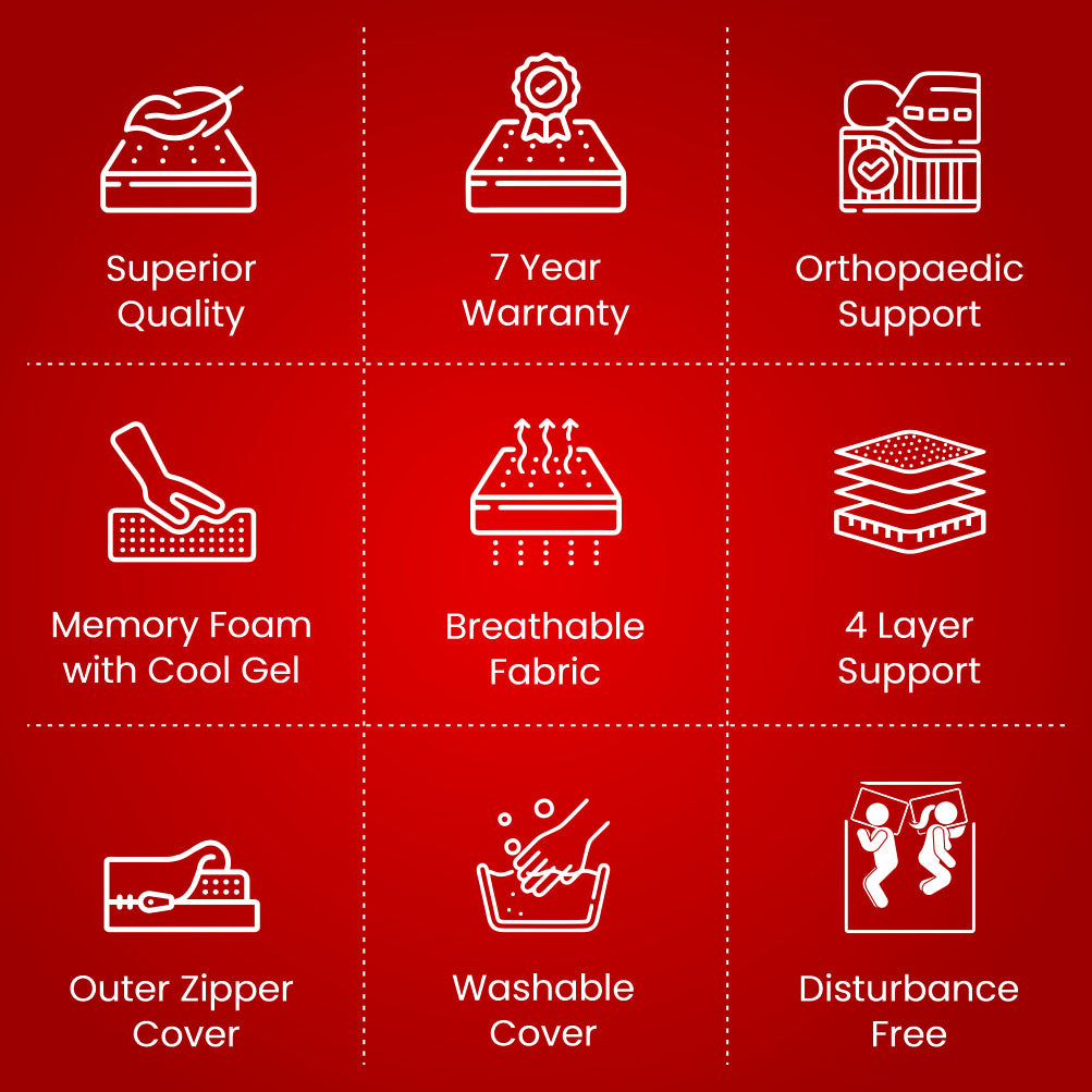 Dr. Ortho Orthopaedic Mattress Achieve Comfort and Support for a