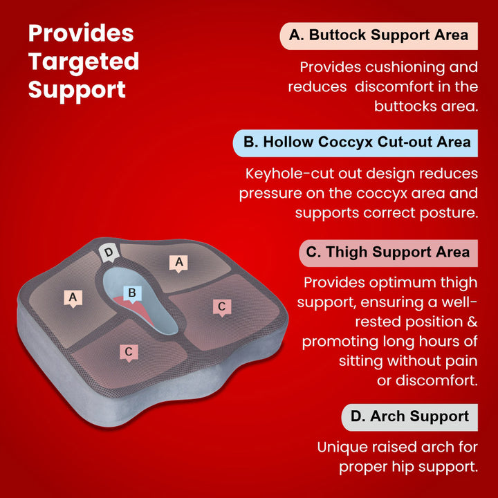 Dr. Ortho Orthopaedic PRO Coccyx Seat Cushion