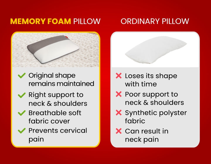 Dr Ortho Sleeping Pillow with Dual Color